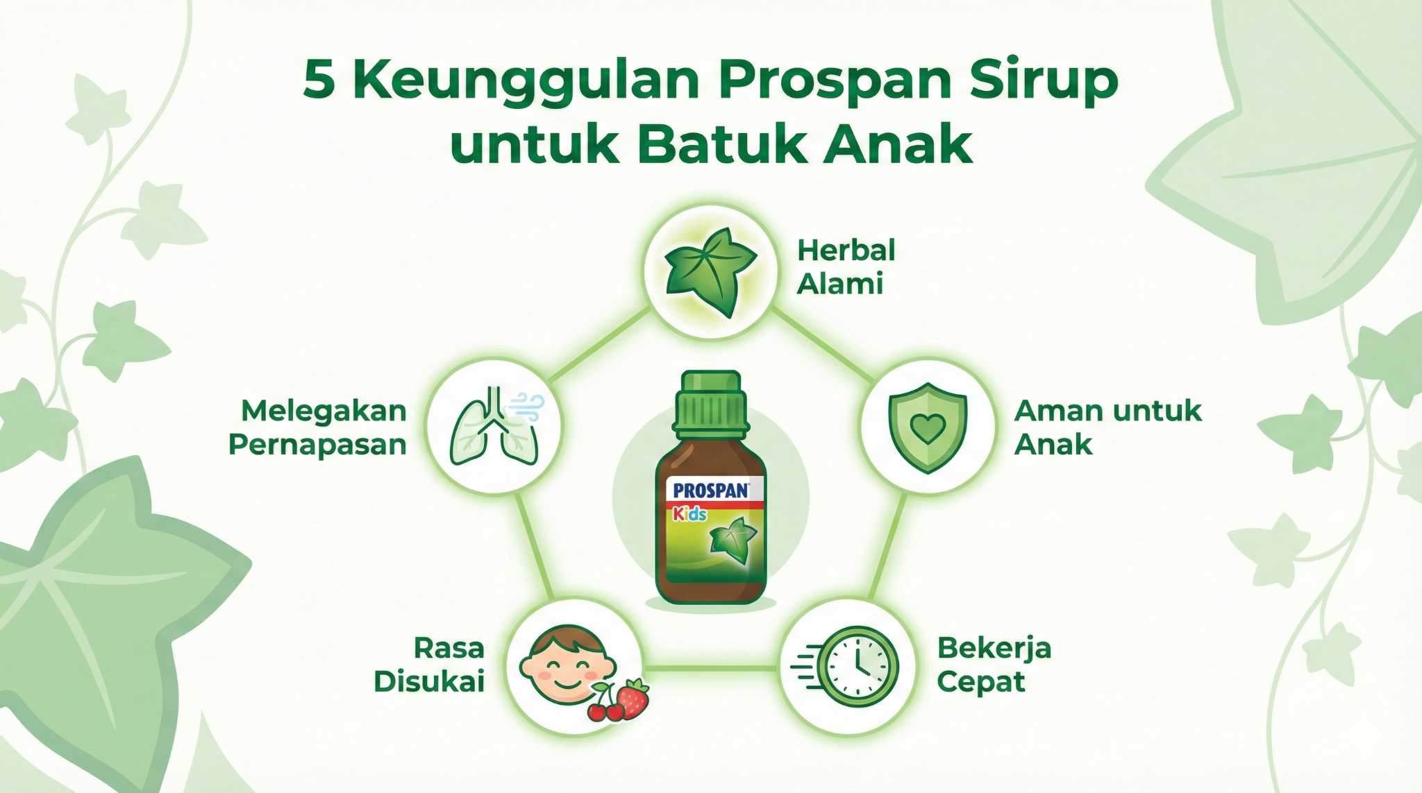 5 Keunggulan Prospan Sirup untuk Batuk Anak